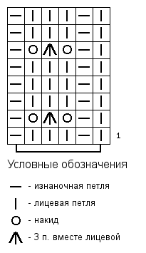 Как вязать носки спицами: схемы для начинающих пошагово