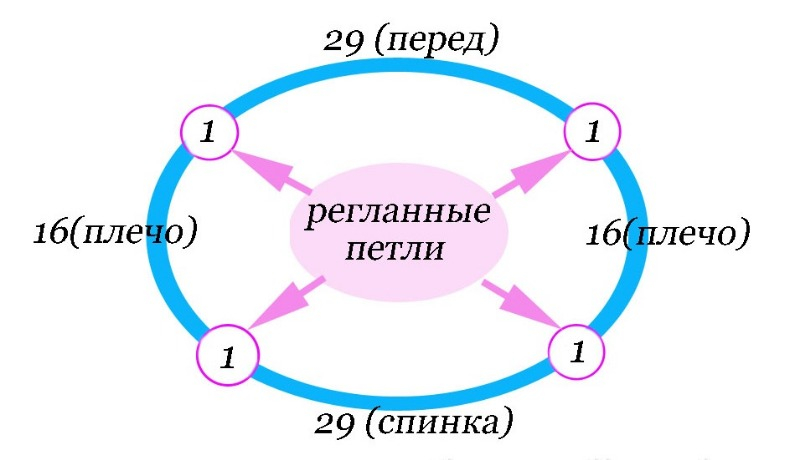 универсальная манишка манишка спицами