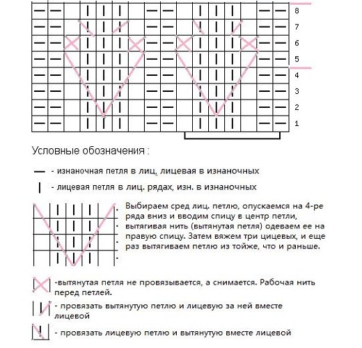 узор колоски схема манишка спицами для женщин схемы вязания