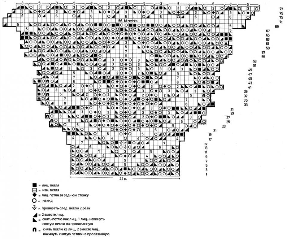 красивая манишка спицами для женщин схемы вязания