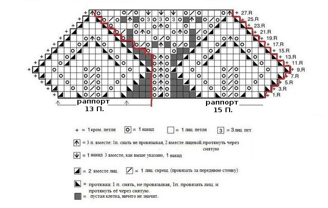 манишка спицами для девочек манишка спицами для женщин схемы вязания