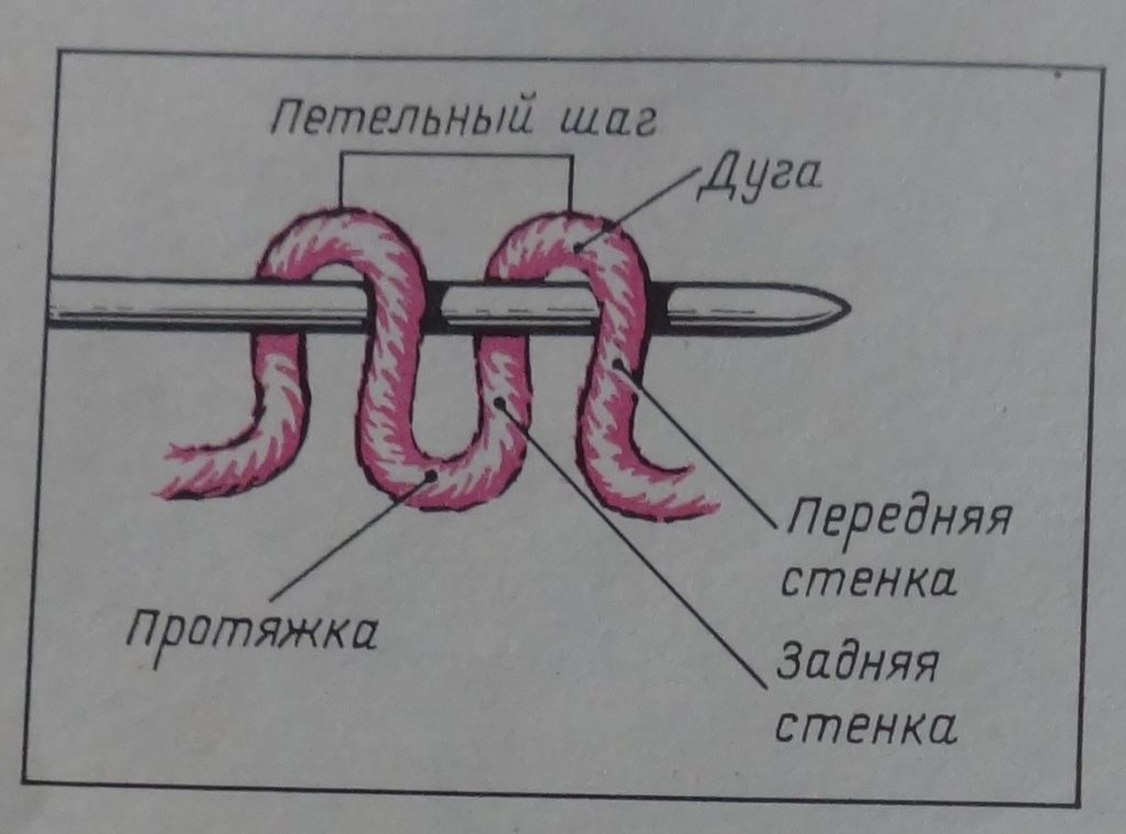 Как связать шапку: фото, схемы и мастер-класс для начинающих