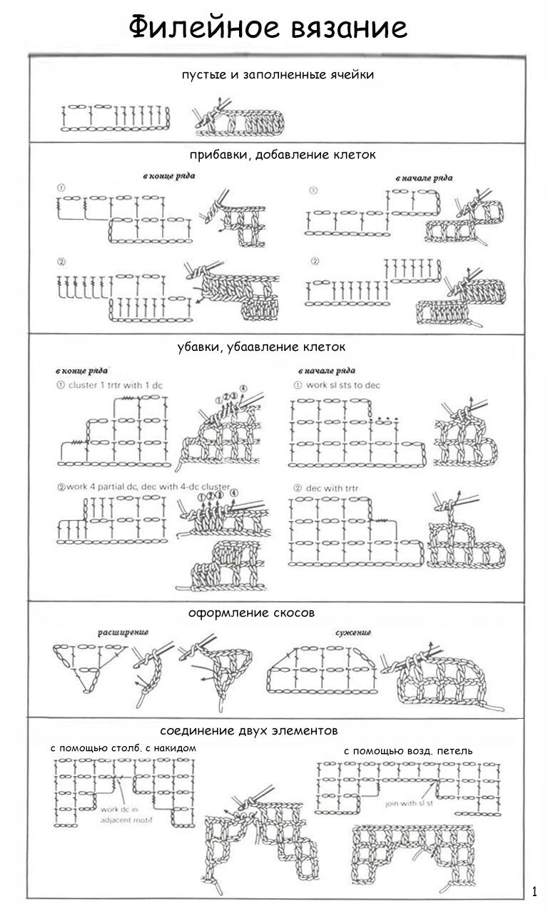 Филейное вязание