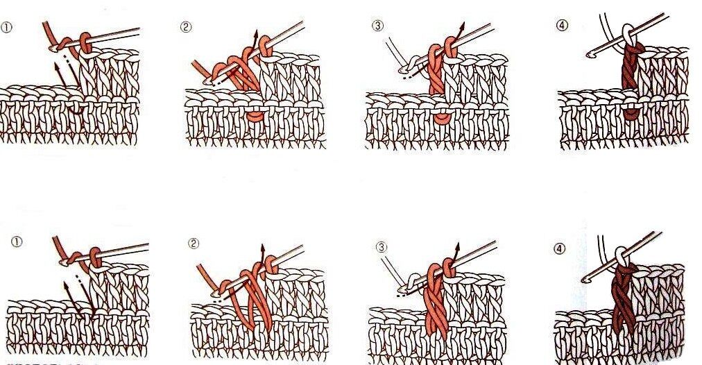 Выпуклый столбик