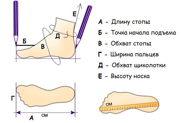 Носочки на двух спицах с описанием