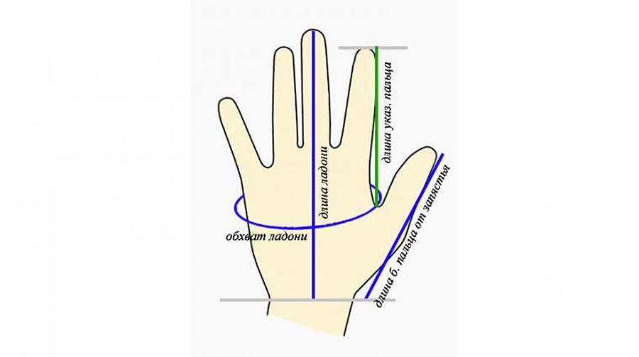 Мужские варежки спицами - 10 лучших мк пошагово