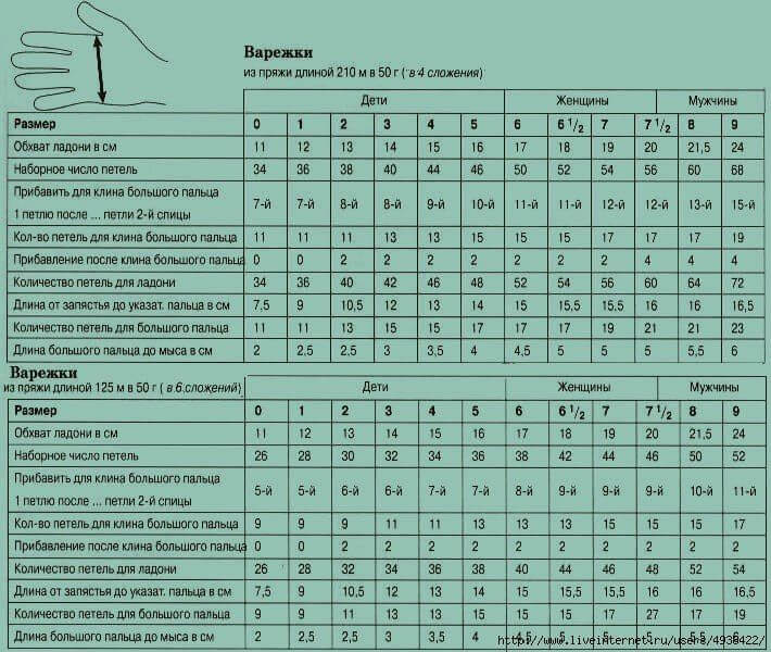 Расчёт петель и разметка, таблицы размеров