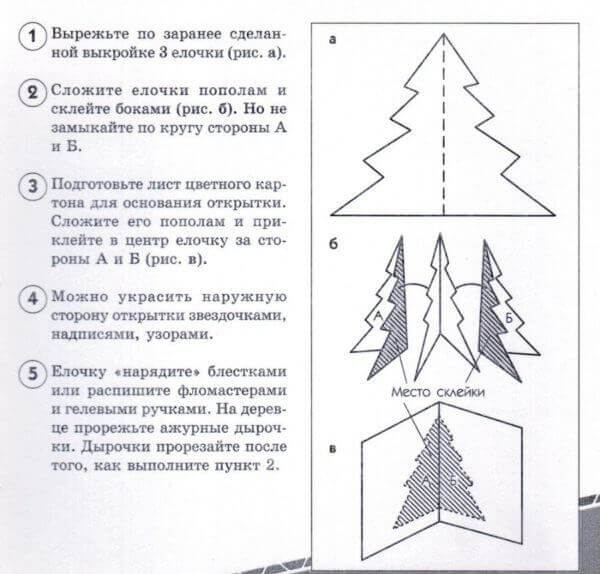 Открытки на Новый год своими руками: простые и оригинальные поделки в садик и школу Открытки на Новый год своими руками: простые и оригинальные поделки в садик и школу novogodnyaya otkrytka svoimi rukami 99