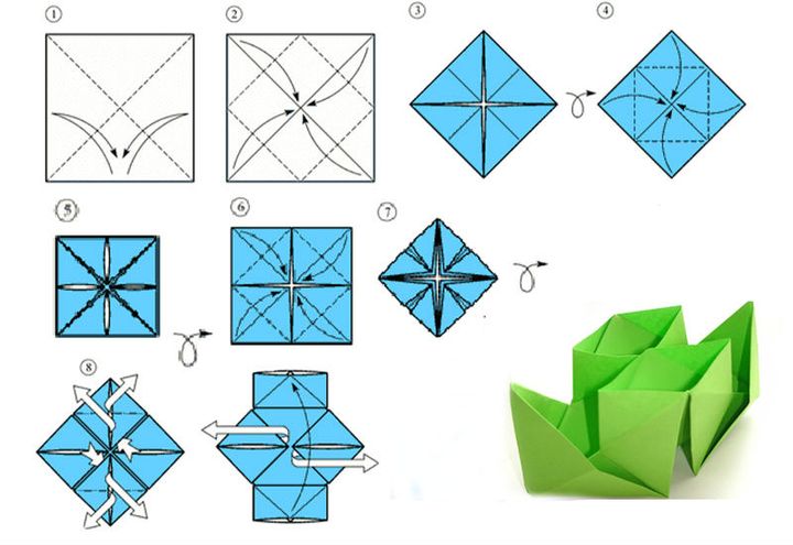 Поэтапная сборка оригами-кораблика