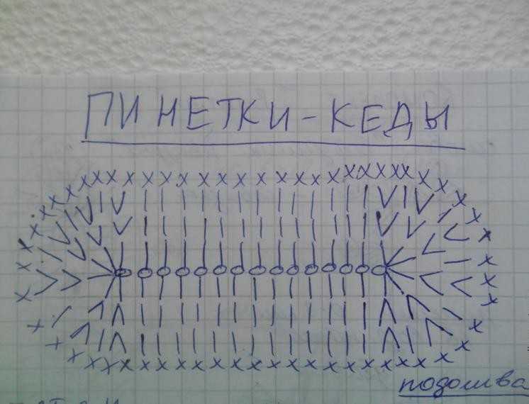 Пинетки крючком для новорожденных