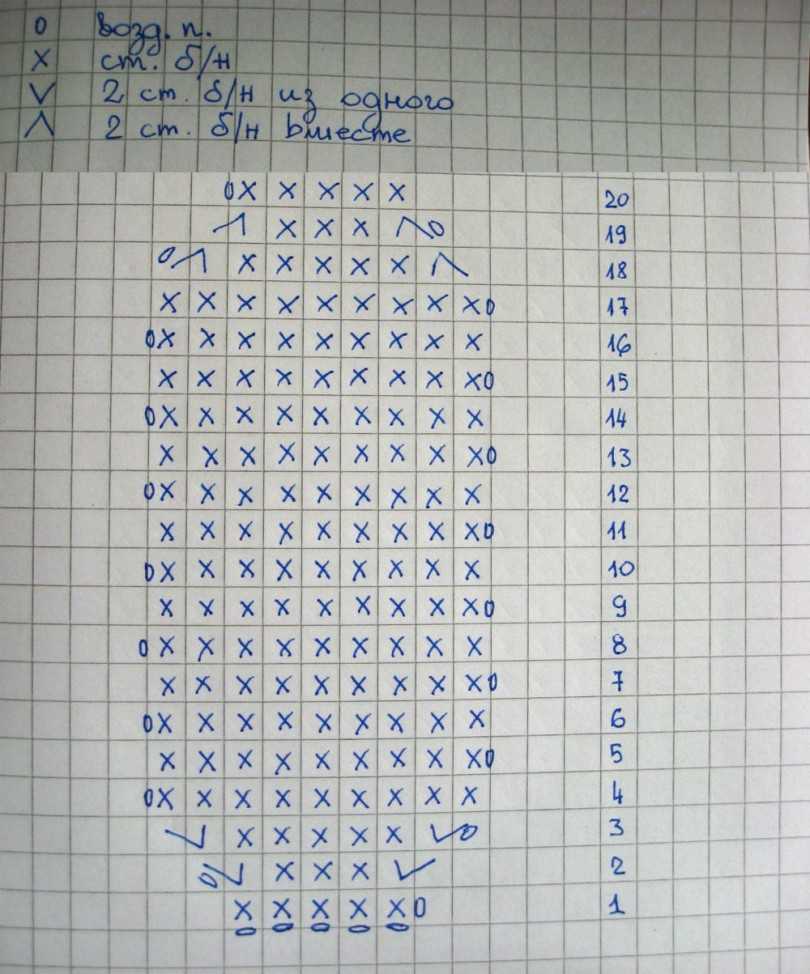 Пинетки крючком для новорожденных