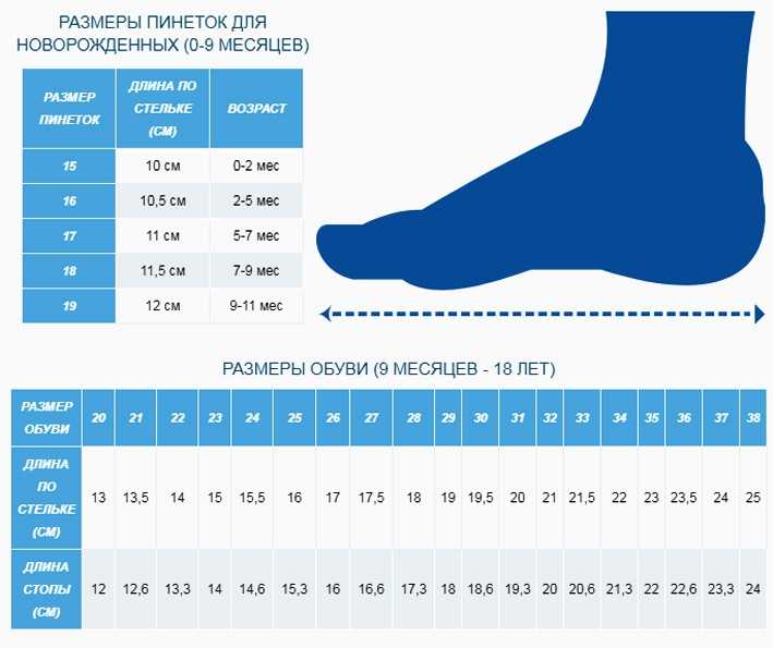 Пинетки крючком для новорожденных