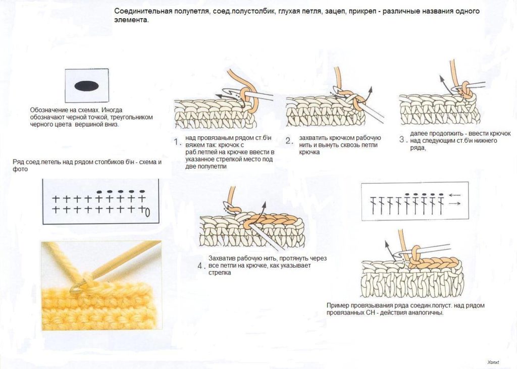 Вязание крючком для начинающих - схемы с подробным описанием, фото и видео