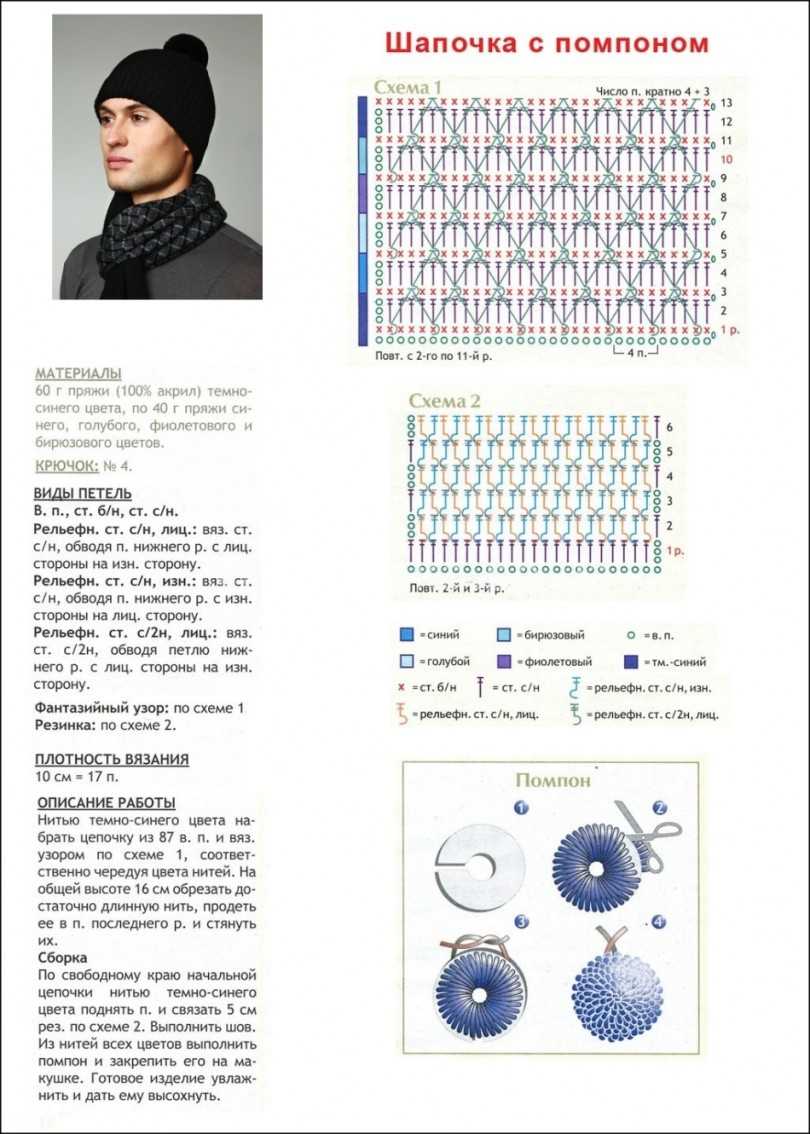 Мужская шапка спицами (110 фото): схемы с описанием и пошаговыми инструкциями