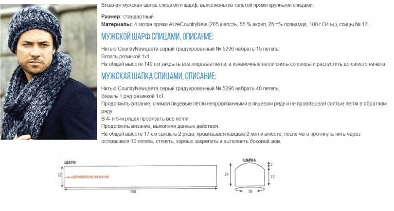 Мужская шапка спицами (110 фото): схемы с описанием и пошаговыми инструкциями