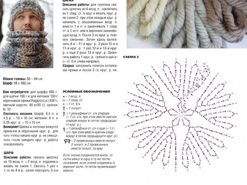 Мужская шапка спицами (110 фото): схемы с описанием и пошаговыми инструкциями