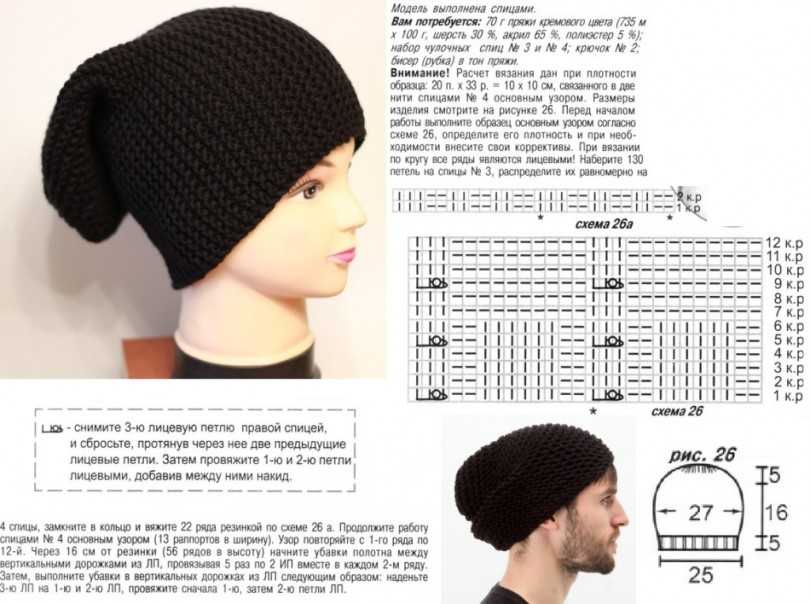 Мужская шапка спицами (110 фото): схемы с описанием и пошаговыми инструкциями