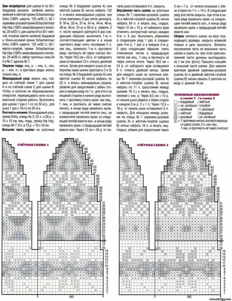 Мужская шапка спицами (110 фото): схемы с описанием и пошаговыми инструкциями