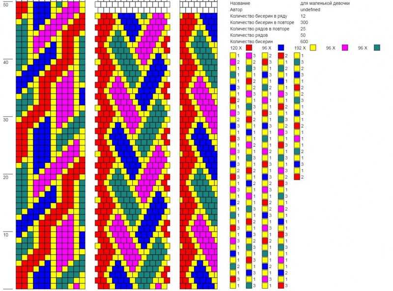 Браслеты из бисера - обзоры лучших вариантов самодельных браслетов из бисера