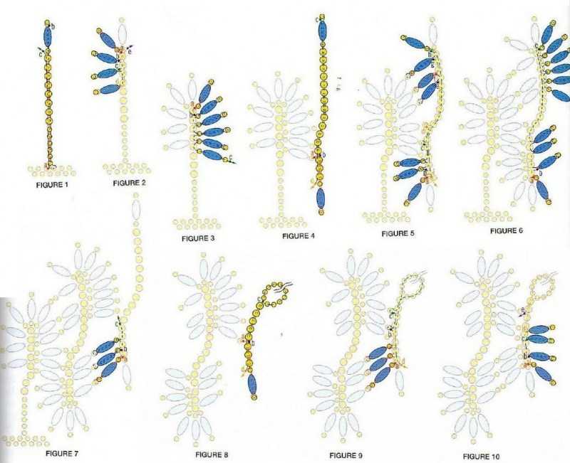 Браслеты из бисера - обзоры лучших вариантов самодельных браслетов из бисера