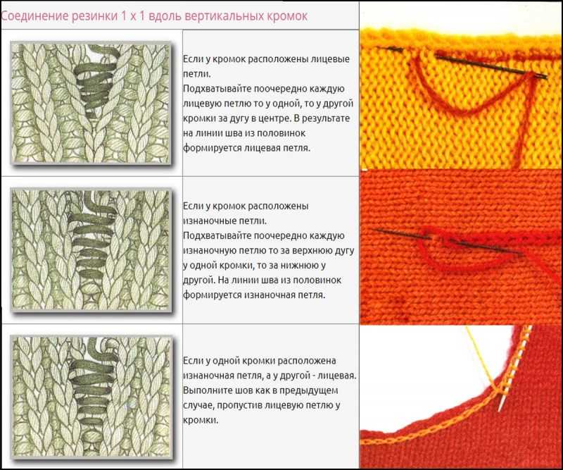 Манишка спицами