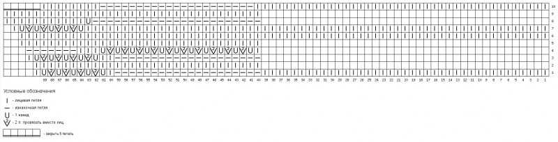 Манишка спицами