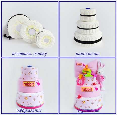Торт из памперсов  своими руками (девочке, мальчику): пошаговое фото, мастер-класс