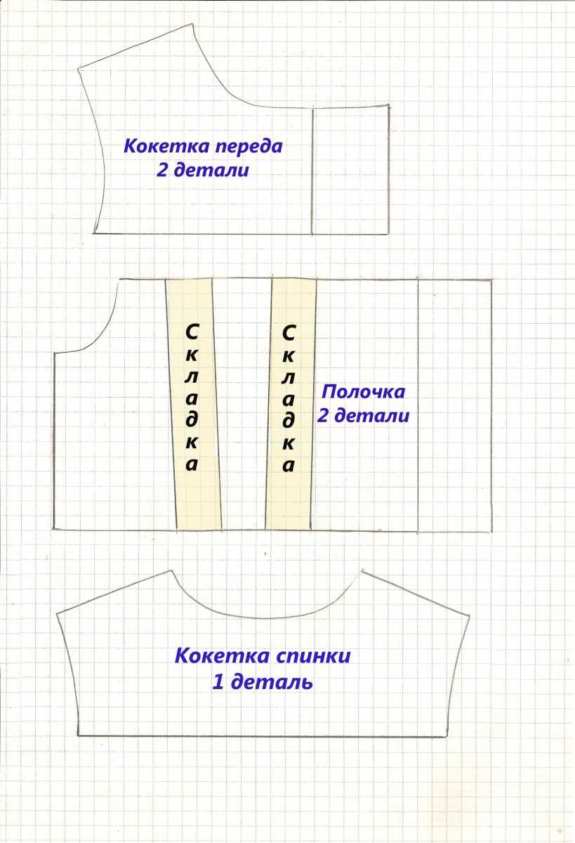 Одежда для кукол своими руками: фасоны, шаблоны, выкройки для начинающих