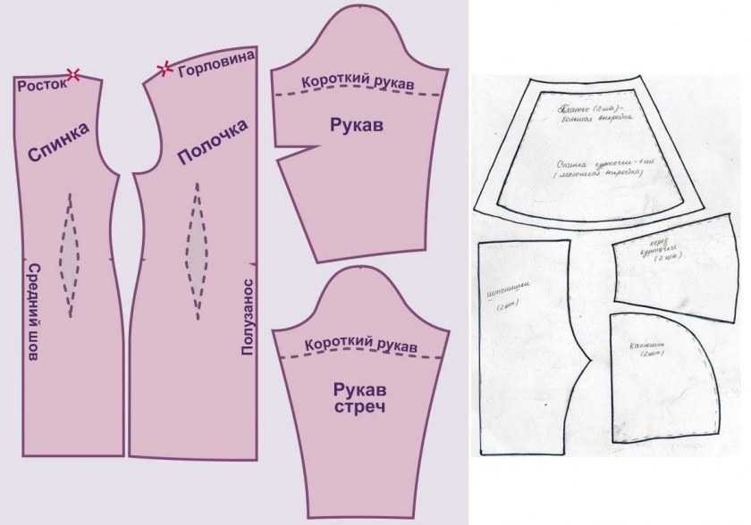 Одежда для кукол своими руками: фасоны, шаблоны, выкройки для начинающих