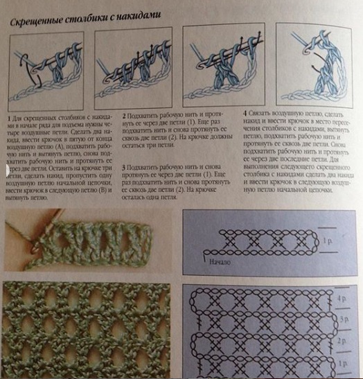 Вязание крючком для начинающих - схемы с подробным описанием, фото и видео