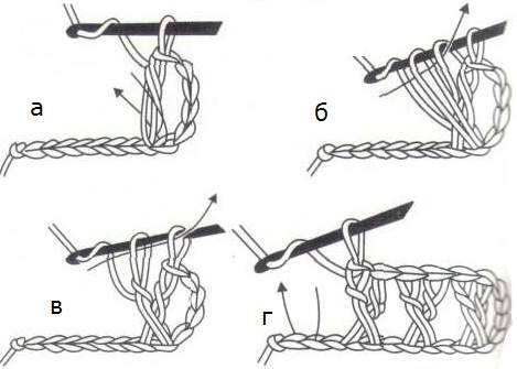 Вязание крючком для начинающих - схемы с подробным описанием, фото и видео