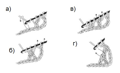 Вязание крючком для начинающих - схемы с подробным описанием, фото и видео