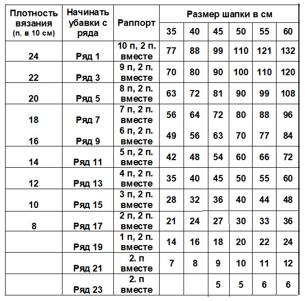 kak-svyazat-shapku-spicami-dlay -nachinayushhix