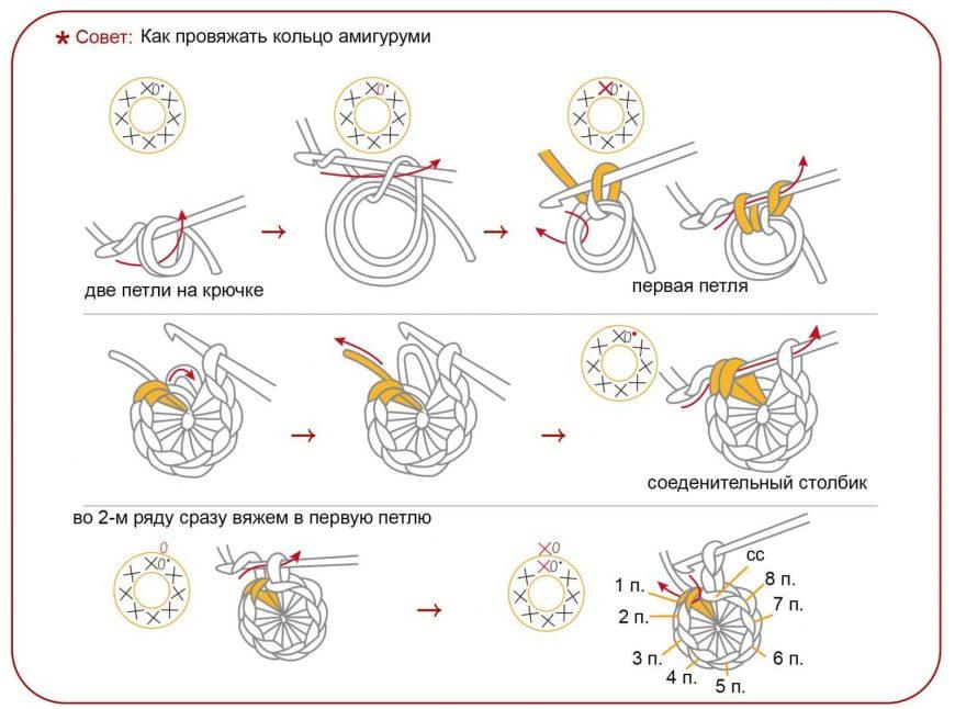 Красивые вязаные игрушки крючком (150 фото) - готовая инструкция, как сделать своими руками