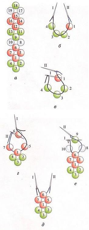 Браслеты из бисера - обзоры лучших вариантов самодельных браслетов из бисера