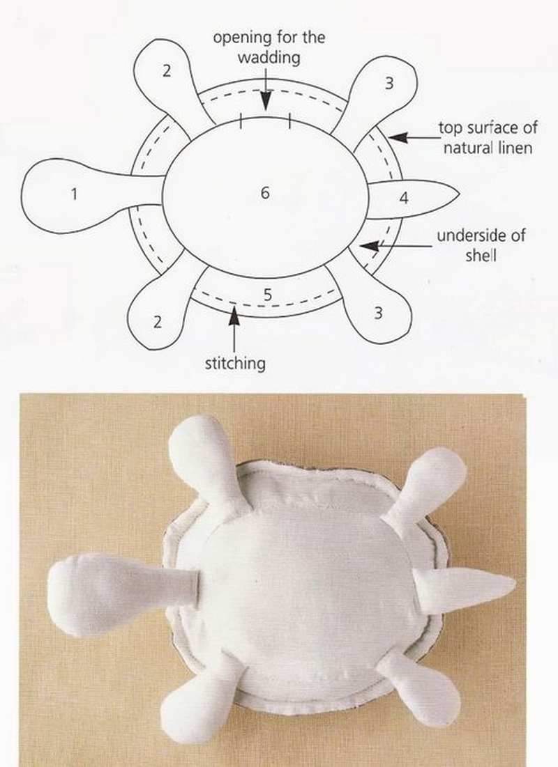 Простые выкройки и пошаговые инструкции игрушек из ткани для начинающих