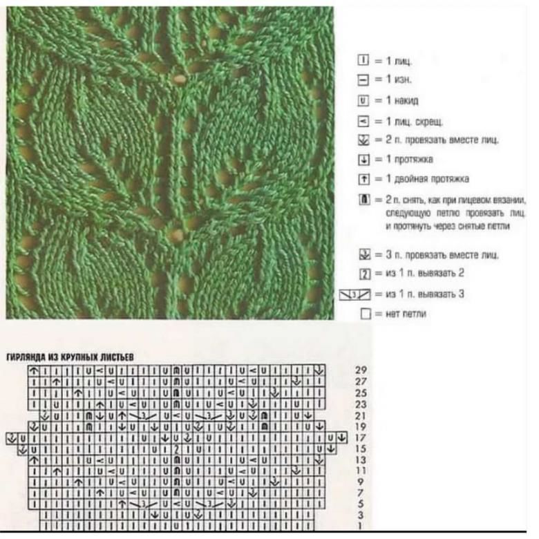 Ажурные узоры спицами, больше 60 схем и изделий с ажурными узорами, Узоры для вязания спицами