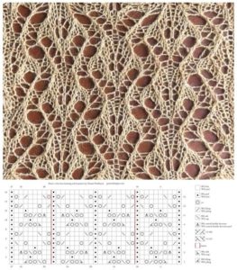 Ажурные узоры спицами, больше 60 схем и изделий с ажурными узорами, Узоры для вязания спицами