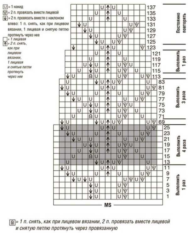 Ажурные узоры спицами, больше 60 схем и изделий с ажурными узорами, Узоры для вязания спицами