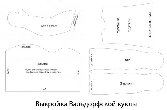 Кукла своими руками в домашних условиях (123 фото) - пошаговые мастер-классы по выкройке кукол