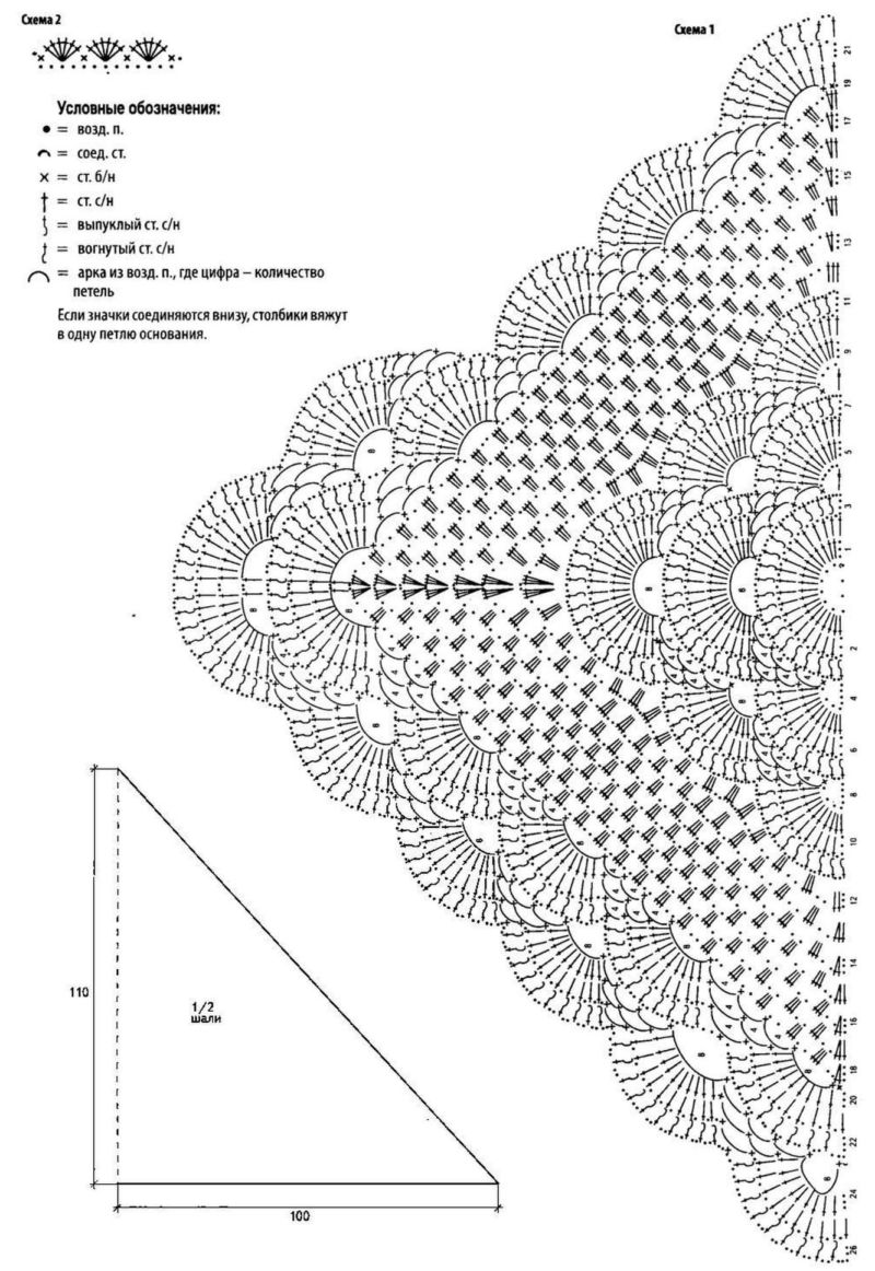 Вязание крючком для начинающих - схемы с подробным описанием, фото и видео