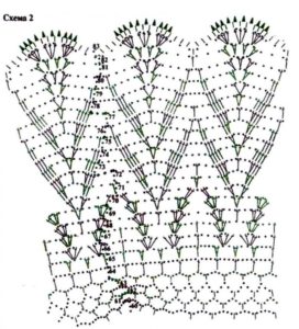 Вязание крючком для начинающих - схемы с подробным описанием, фото и видео