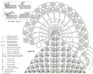 Вязание крючком для начинающих - схемы с подробным описанием, фото и видео