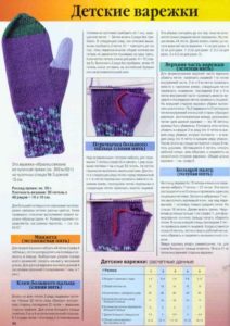 Мужские варежки спицами - 10 лучших мк пошагово