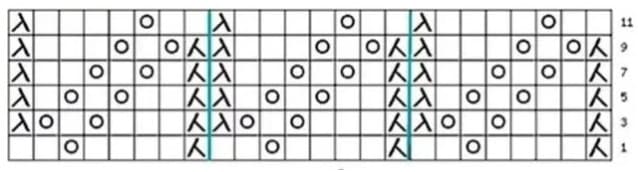 Как вязать жакет