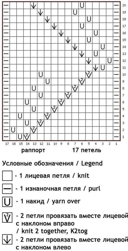 Листья на круговых спицах