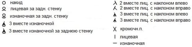 Обозначения к описанию