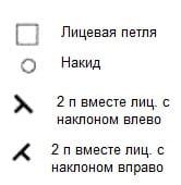 Обозначения к узору