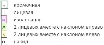 Обозначение