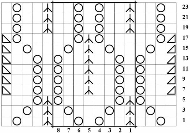 Описание к ажурным колоскам